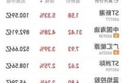 微盟集团盘中异动 股价大跌5.33%报1.420港元