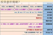 交易一手期货的成本是多少？它如何影响投资者的策略？