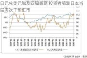 日元兑美元触及四周最高 投资者臆测日本当局再次干预汇市