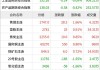 江苏苯乙烯港口库存减少6.69%：商品量库存下降10.48%