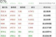 江苏苯乙烯港口库存减少6.69%：商品量库存下降10.48%