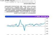 毕马威：下半年中国增速企稳回升，或继续降准降息