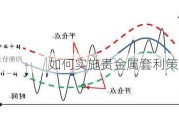 如何实施贵金属套利策略？