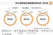 滴滴出行：端午假期出行数据洞察，多种出行方式受热捧