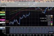 欧洲主要股指开盘涨跌不一 德国DAX30指数跌0.22%