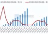 沪铜备兑策略：温和上涨预期，增强收益策略