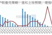 沪铜备兑策略：温和上涨预期，增强收益策略