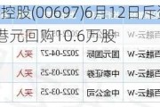 首程控股(00697)6月12日斥资约14.18万港元回购10.6万股