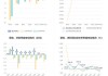 *ST京蓝：预计2024年上半年净利润亏损4000万元~6800万元