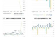 *ST京蓝：预计2024年上半年净利润亏损4000万元~6800万元