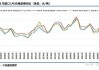 期货市场沉淀资金量围绕6000亿元波动 8个商品期货“明星品种”沉淀资金量均超100亿元