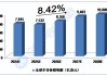 雷曼光电：全球玻璃基板市场预计2023-2028年复合年增长3.5%