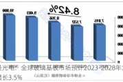 雷曼光电：全球玻璃基板市场预计2023-2028年复合年增长3.5%