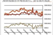 硅铁锰硅市场偏弱运行，建议暂时观望