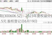 金太阳(300606.SZ)：2023年度权益分派10派1.5元 股权登记日6月19日