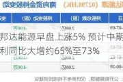 久泰邦达能源早盘上涨5% 预计中期除税后纯利同比大增约65%至73%