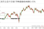 天演药业盘中异动 下午盘股价大涨5.43%