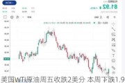 美国WTI原油周五收跌2美分 本周下跌1.9%