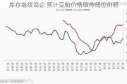 库存继续高企 预计豆粕价格维持低位徘徊