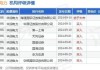 国元国际：维持阅文集团“买入”评级 目标价33.8港元