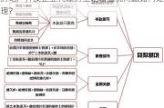 房地产开发企业代建房土地增值税问题如何处理？