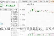 3150是关键点！一旦权重蓝筹补跌，指数或将调整？