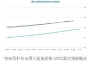 空头回补推动周三美油反弹 OPEC需求预测黯淡