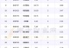 利好持续提振港股光伏股 信义光能涨超4%