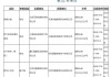 6月进口网络游戏版号下发 共15款游戏获批