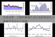 东吴证券：工程机械海外龙头加码电动化 长期看好电动化大趋势