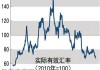 日元：走势与收益率差同步 避险受关注