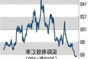 日元：走势与收益率差同步 避险受关注