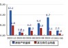 甬金股份(603995)：行业底部逐步确立 公司产量继续增长