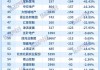 天誉置业盘中异动 早盘股价大跌13.33%报0.013港元