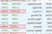 加密货币概念股普跌 比特币日内跌破54000美元/枚