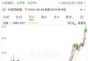 海信家电早盘涨超5% 机构指公司盈利能力有望继续提升