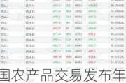 中国农产品交易发布年度业绩 股东应占溢利735.3万港元同比增加7.56%