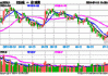 米格国际控股早盘股价上涨5.55% 现报1.90港元