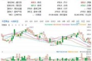 优克联盘中异动 大幅上涨5.22%