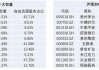 沪指延续震荡，上证综指ETF（510760）跌0.3%，连续3天净流入额超3.9亿元