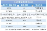 国家外汇管理局：前5个月银行累计结汇63354亿元人民币 累计售汇68950亿元人民币