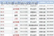 中国软件国际(00354)7月9日斥资4130.15万港元回购1000万股