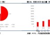 【油脂周报】关税不与棕油便，北美雨歇等风来