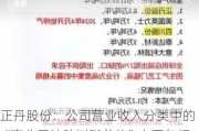 正丹股份：公司营业收入分类中的“高分子特种树脂单体”主要包括乙烯基甲苯、均四甲苯等