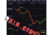 本周金价飙升逾150美元，这波涨势还能持续多久？