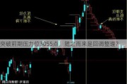 突破前期压力位3055点，随之而来是回调整理？