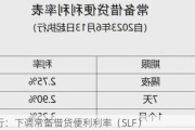 央行：下调常备借贷便利利率（SLF）