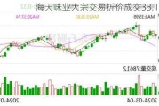 海天味业大宗交易折价成交33.13万股