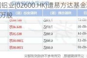 中国铝业(02600.HK)遭易方达基金减持367万股