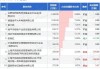 安孚科技大宗交易折价成交16.00万股